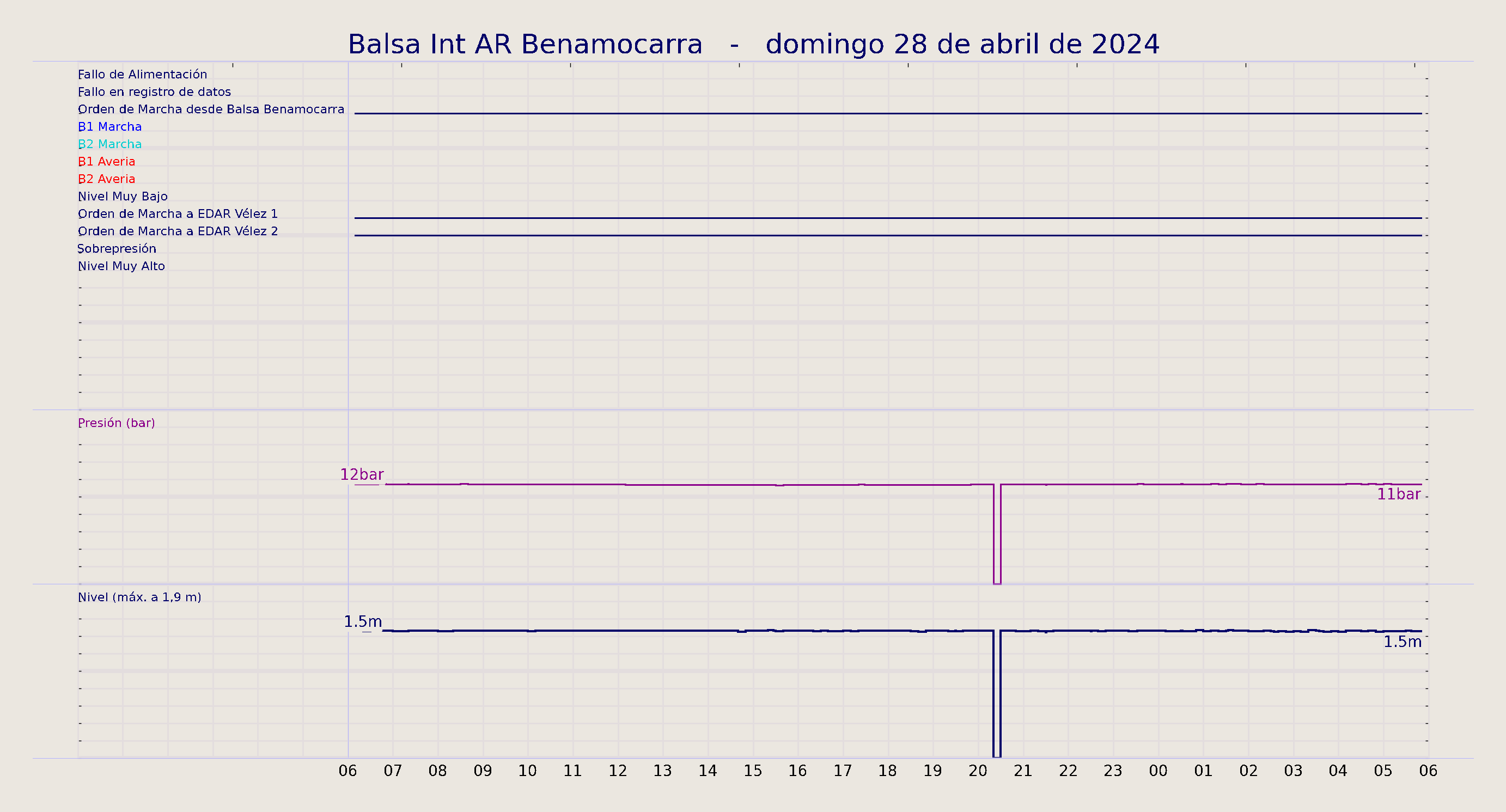 ../../imagenes/vid/2024/Balsa Int AR Benamocarra/2024-04-28 Balsa Int AR Benamocarra.png